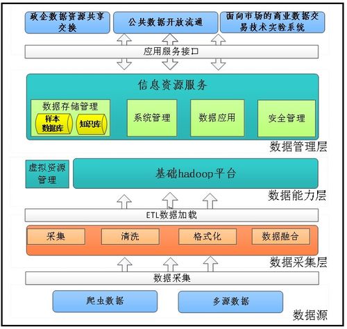 大数据流通与交易技术国家工程实验室信息资源支撑服务系统研究成果介绍