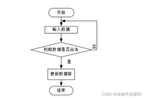 计算机毕业设计ssm基于javaweb的诗词信息管理平台hh9d49 附源码 轻松不求人