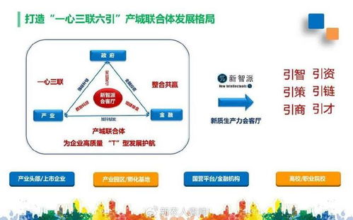 新智派 新质生产力会客厅 横向资源整合与生态化聚合赋能平台