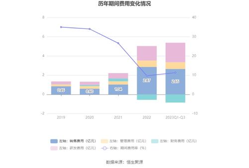 艾罗能源 拟首发募资8.09亿元投建储能电池及逆变器扩产等项目 12月22日申购