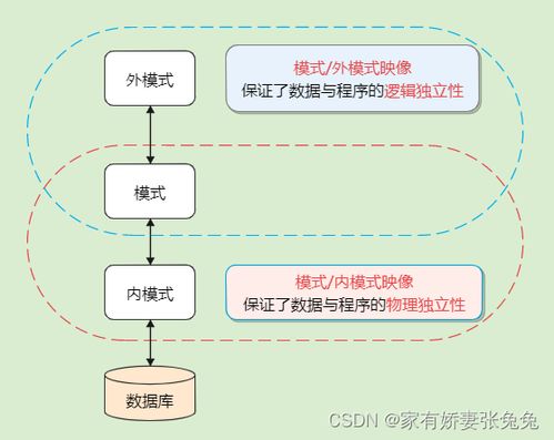 数据库系统原理第一章 数据库系统概述详解