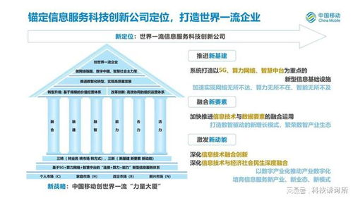 中国移动2021年全年业绩,收入增速十年新高,开始不像运营商了