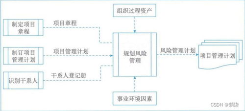 学信息系统项目管理师第4版系列20 风险管理