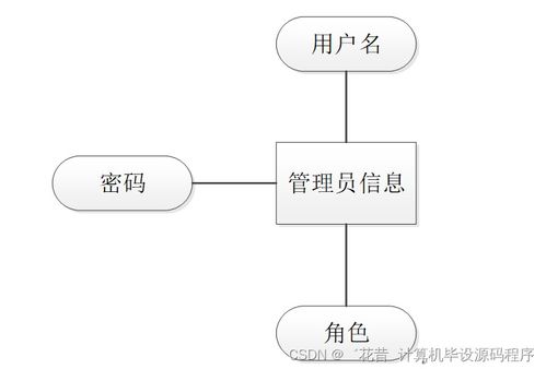 计算机毕业设计springboot农村住宅房屋信息管理应用系统7t1319