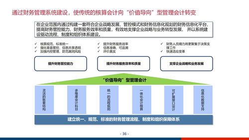 大型集团企业数字化管控平台及信息化治理服务体系建设方案ppt