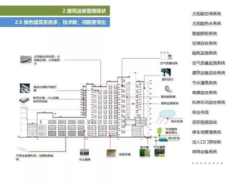 某大楼运维及能源管理系统解决方案