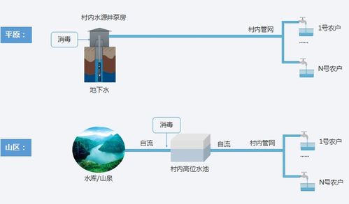 智慧水利农村供水解决方案,人饮安全运行管理信息化