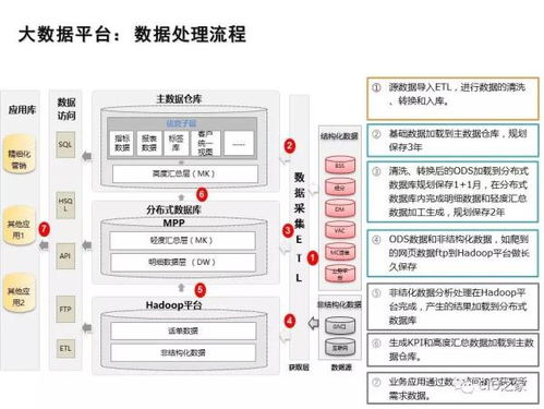 如何构建一个企业的大数据分析平台