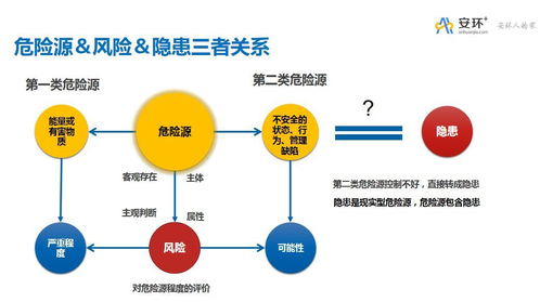 安环家 全程风险管理信息化系统介绍