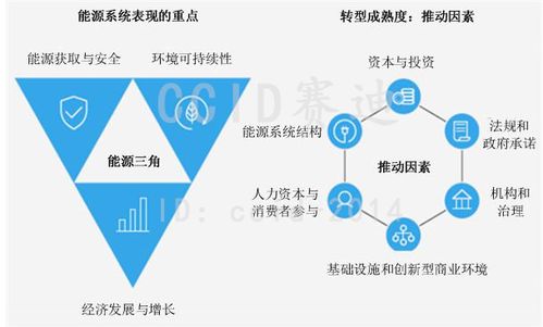 世界经济论坛 促进能源有效转型2021版 来啦