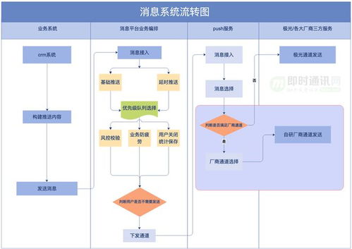 得物从零构建亿级消息推送系统的送达稳定性监控体系技术实践